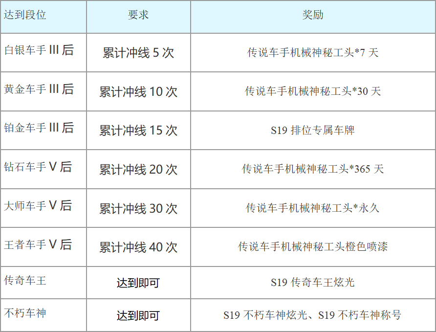 王者荣耀s19赛季更新内容是什么时候（王者荣耀s19赛季更新内容介绍）