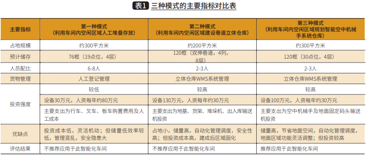 自动化物流设备有哪些公司（自动化物流设备厂家有哪些）