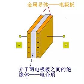 电容的作用都有哪些方面（电容的分类及其特点是什么意思）