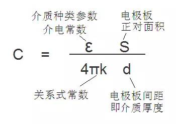 电容的作用都有哪些方面（电容的分类及其特点是什么意思）