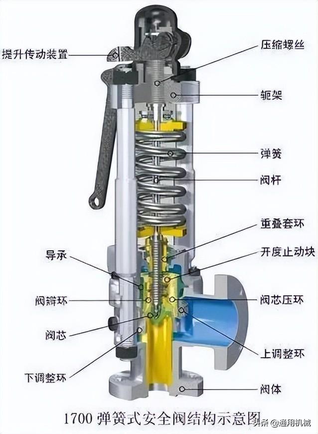 阀图例符号大全图解（所有阀门名称及图片）