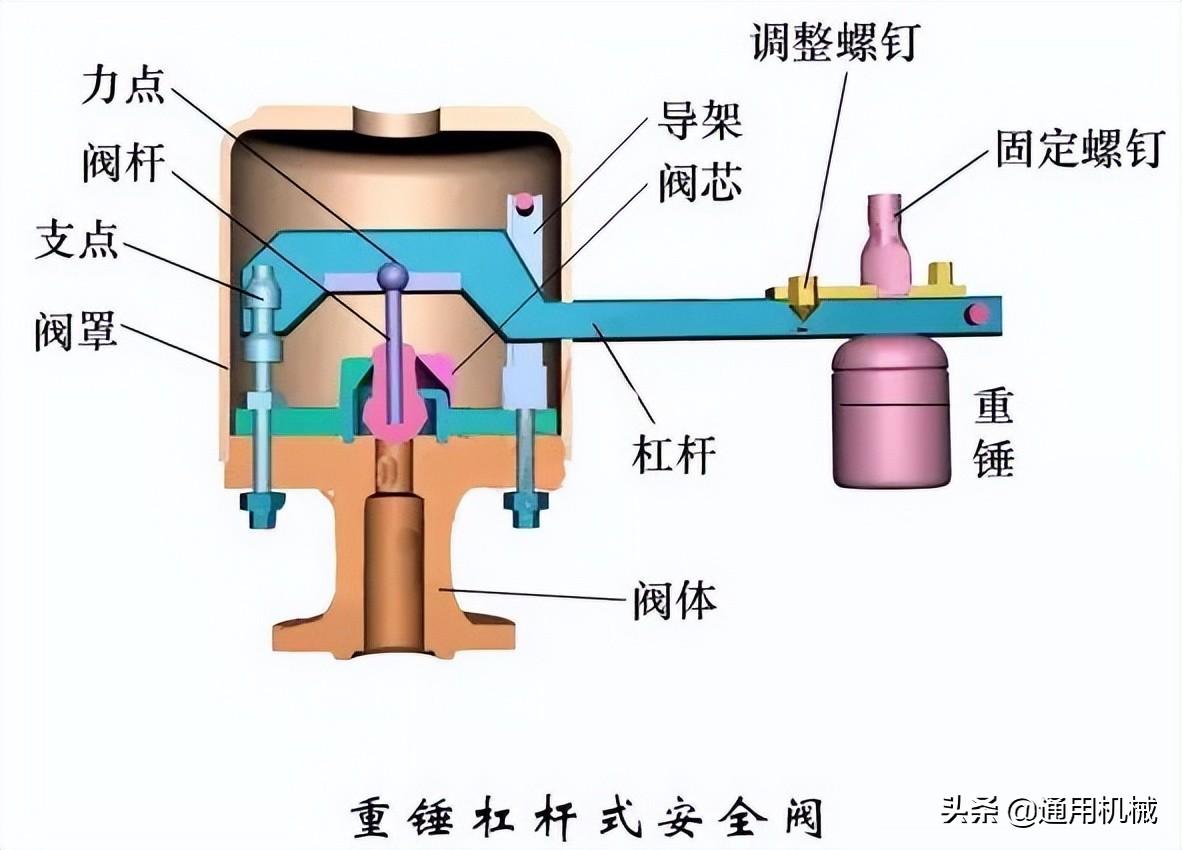 阀图例符号大全图解（所有阀门名称及图片）