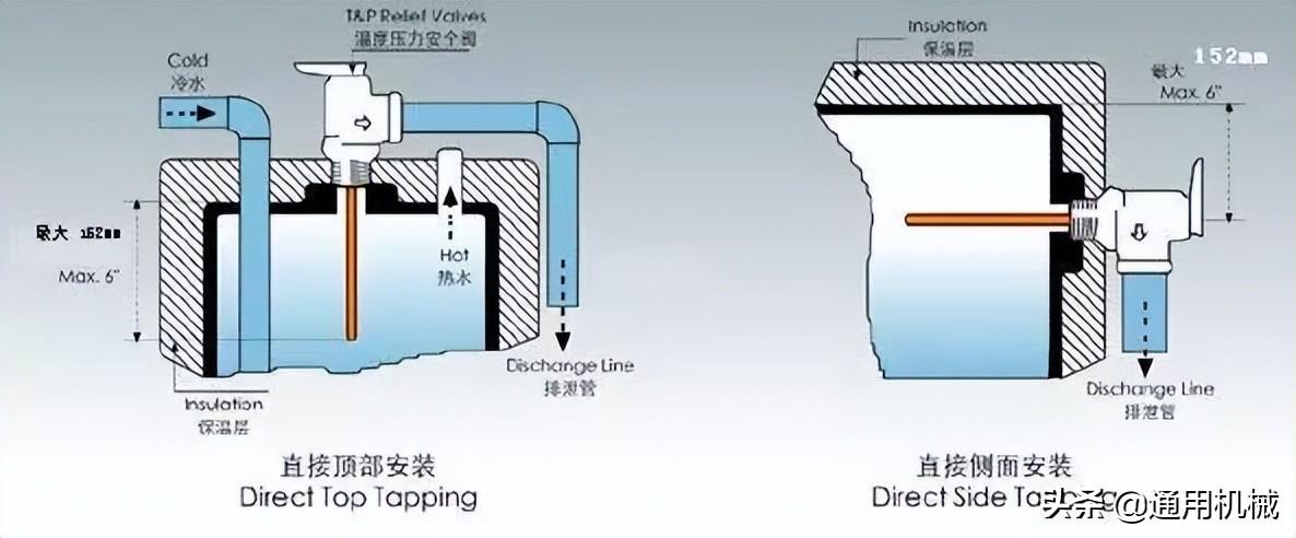 阀图例符号大全图解（所有阀门名称及图片）