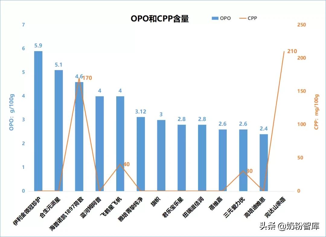 中国哪个品牌奶粉好（哪些品牌的奶粉好吸收）