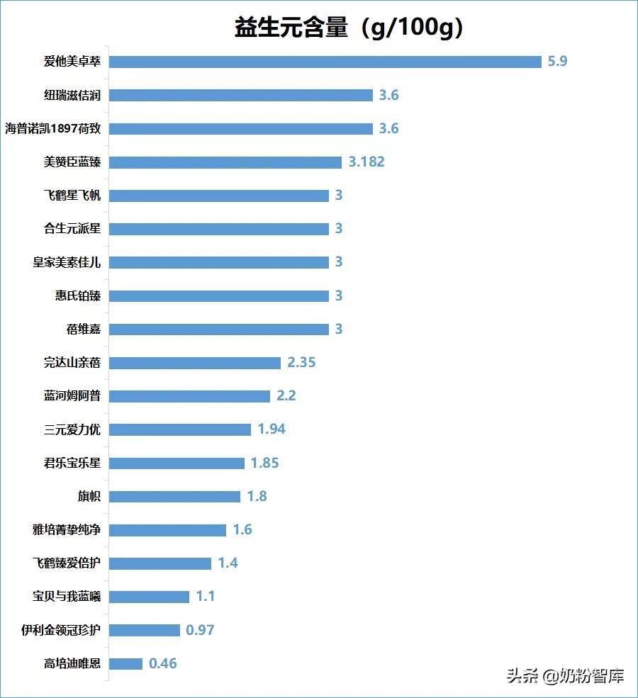 中国哪个品牌奶粉好（哪些品牌的奶粉好吸收）