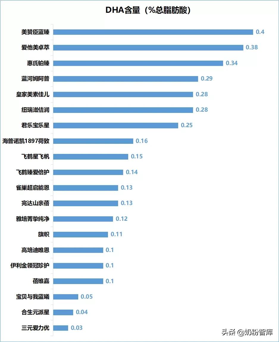 中国哪个品牌奶粉好（哪些品牌的奶粉好吸收）