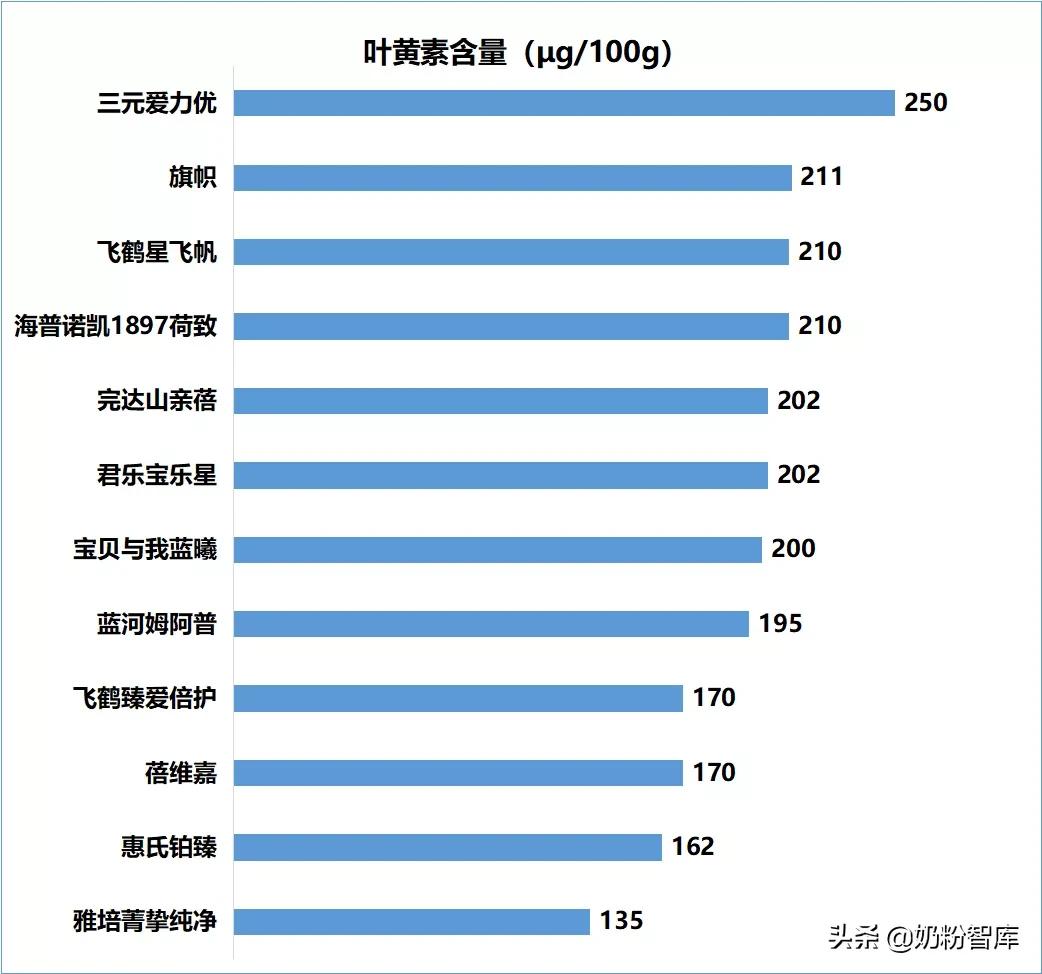 中国哪个品牌奶粉好（哪些品牌的奶粉好吸收）