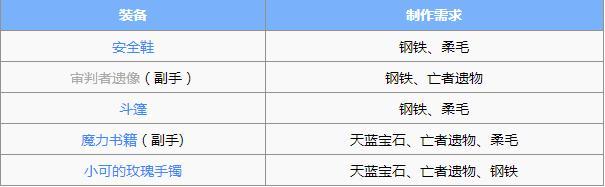 ro三转哪个职业单挑boss强力（ro三转职业技能突破教学）