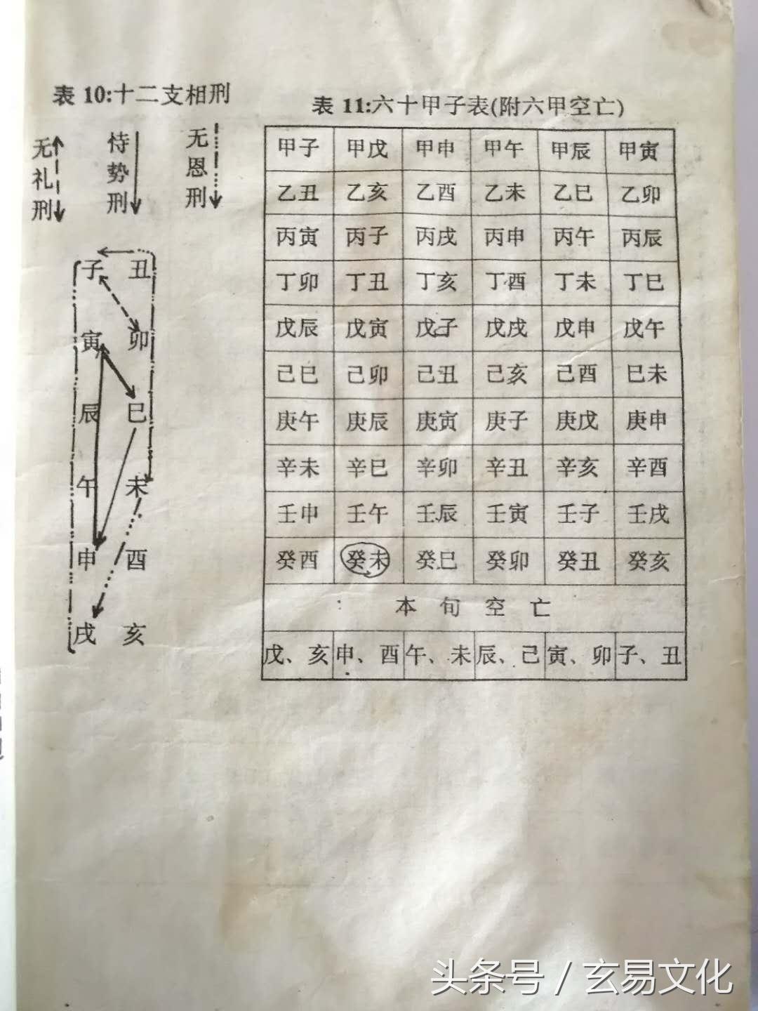 六十花甲子口诀表怎么读（甲子乙丑海中金口诀诗歌）