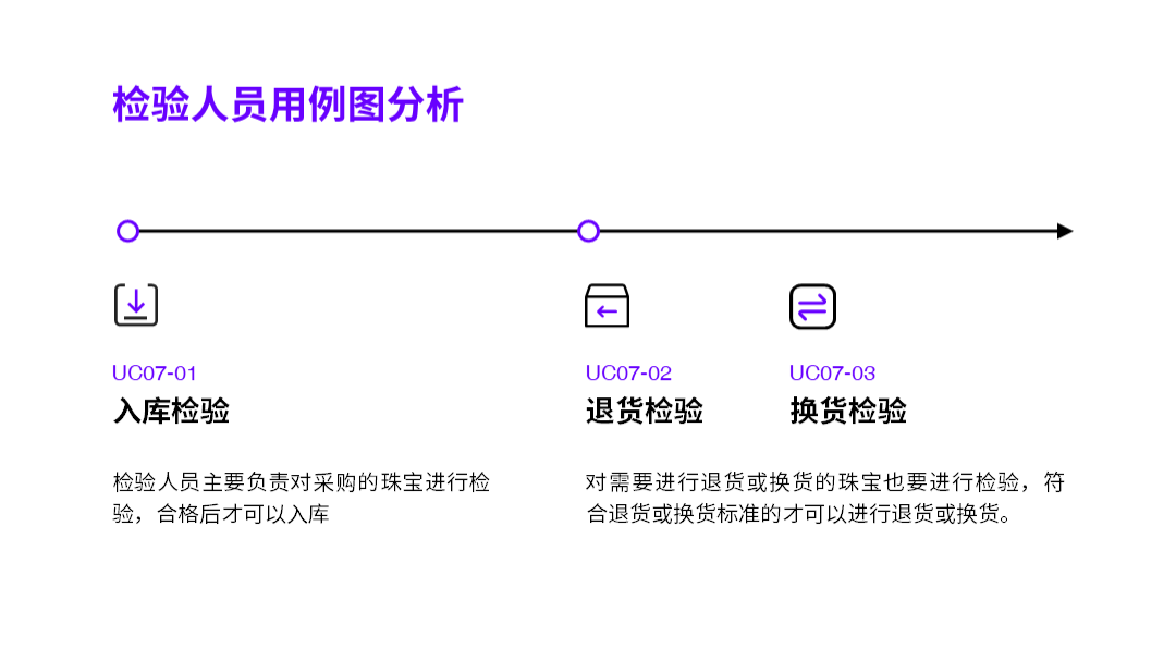 ppt的小图标在哪里找出来（ppt的小图标素材在哪里找）