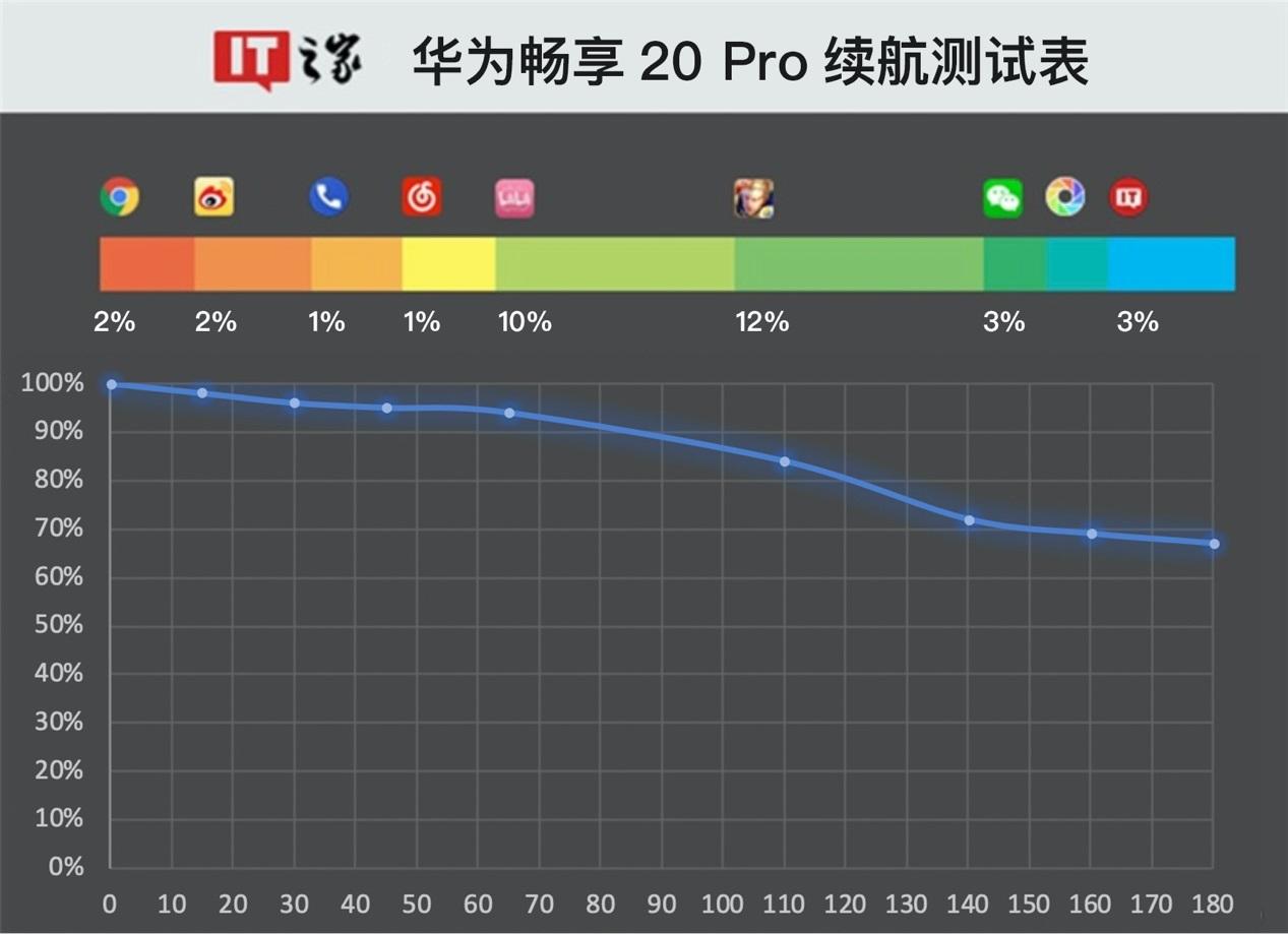 华为mate50参数配置详细（华为mate30pro配置参数详情图片）