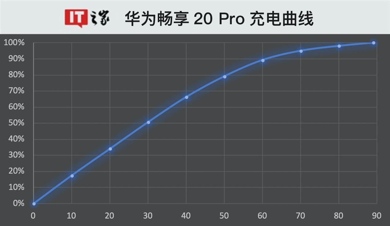 华为mate50参数配置详细（华为mate30pro配置参数详情图片）