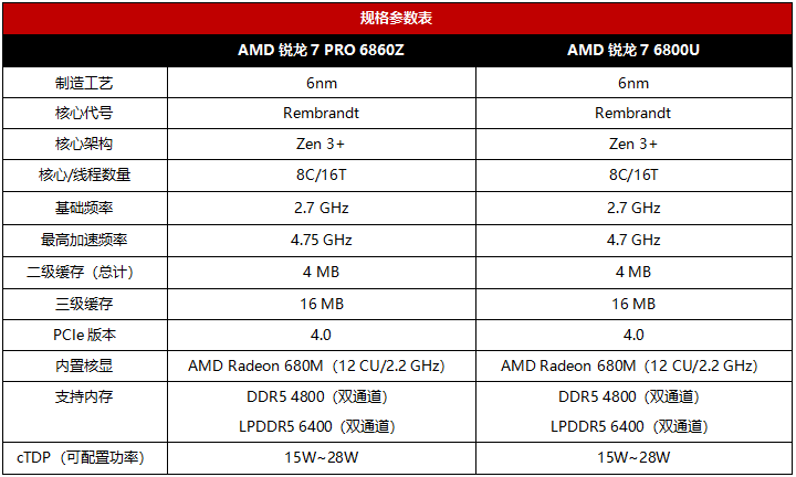 thinkpad商务本推荐性价比（thinkpad商务笔记本电脑哪款好）