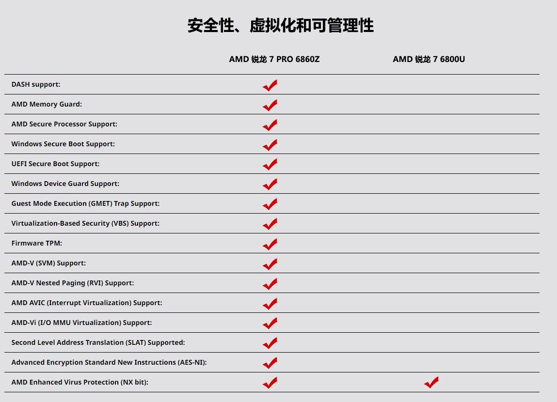 thinkpad商务本推荐性价比（thinkpad商务笔记本电脑哪款好）