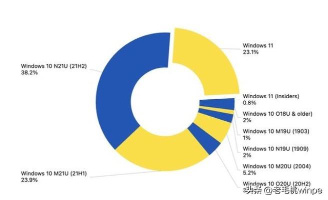 win7微软不支持了吗怎么办（微软为什么不支持win7系统）