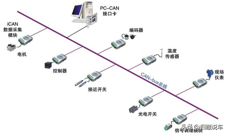 can总线与485总线区别（can总线故障怎么解决）