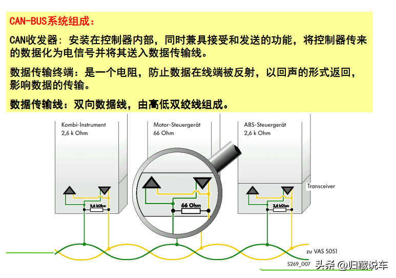 can总线与485总线区别（can总线故障怎么解决）