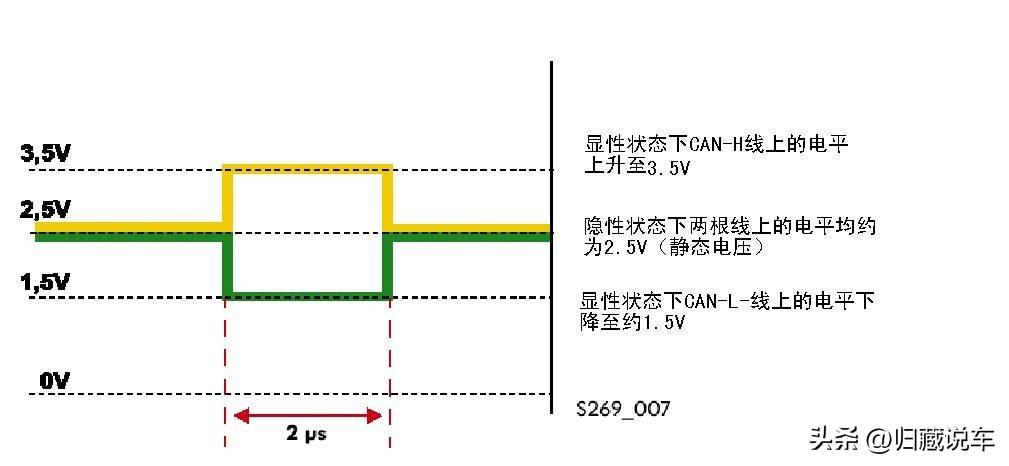 can总线与485总线区别（can总线故障怎么解决）