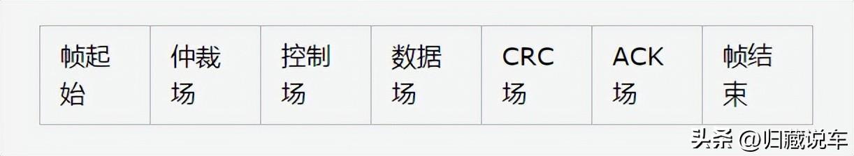 can总线与485总线区别（can总线故障怎么解决）