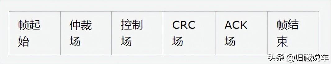 can总线与485总线区别（can总线故障怎么解决）