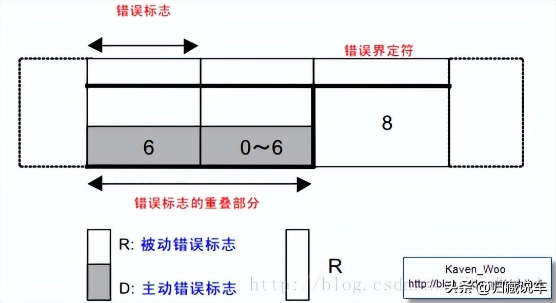 can总线与485总线区别（can总线故障怎么解决）