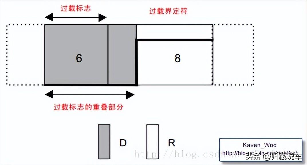 can总线与485总线区别（can总线故障怎么解决）