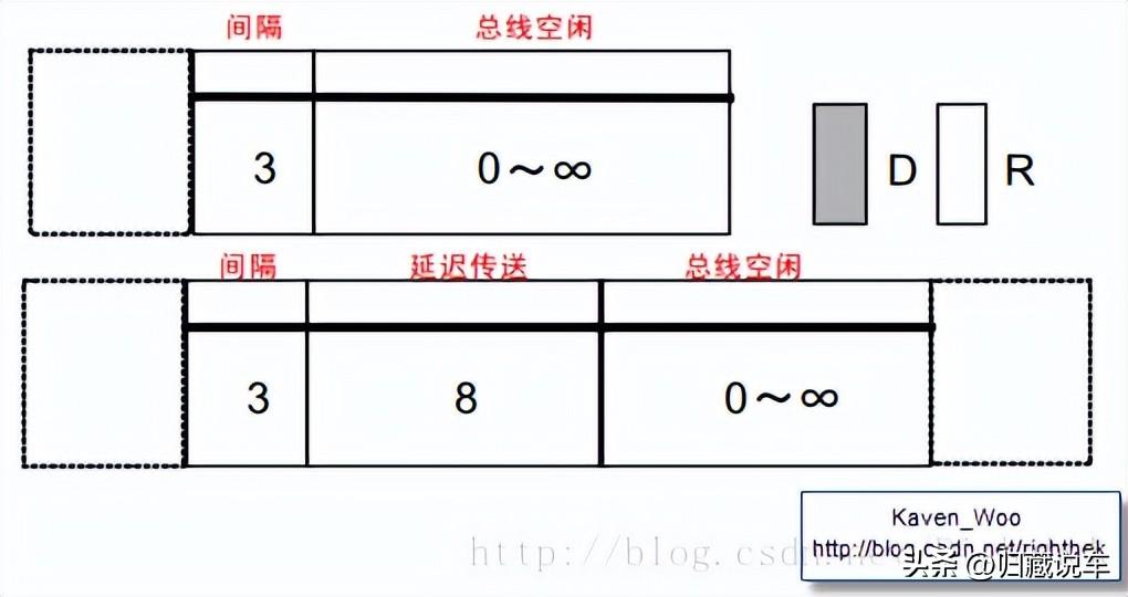 can总线与485总线区别（can总线故障怎么解决）