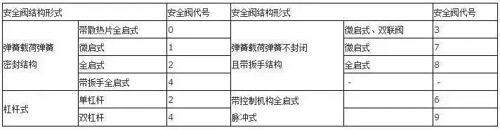 美标阀门型号表示方法标准（阀门型号表示方法以及各单元的含义）