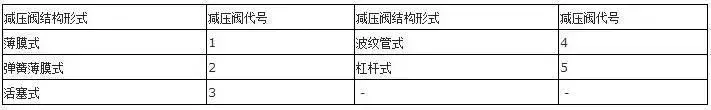 美标阀门型号表示方法标准（阀门型号表示方法以及各单元的含义）