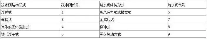 美标阀门型号表示方法标准（阀门型号表示方法以及各单元的含义）