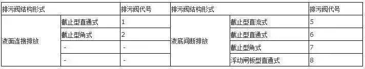 美标阀门型号表示方法标准（阀门型号表示方法以及各单元的含义）