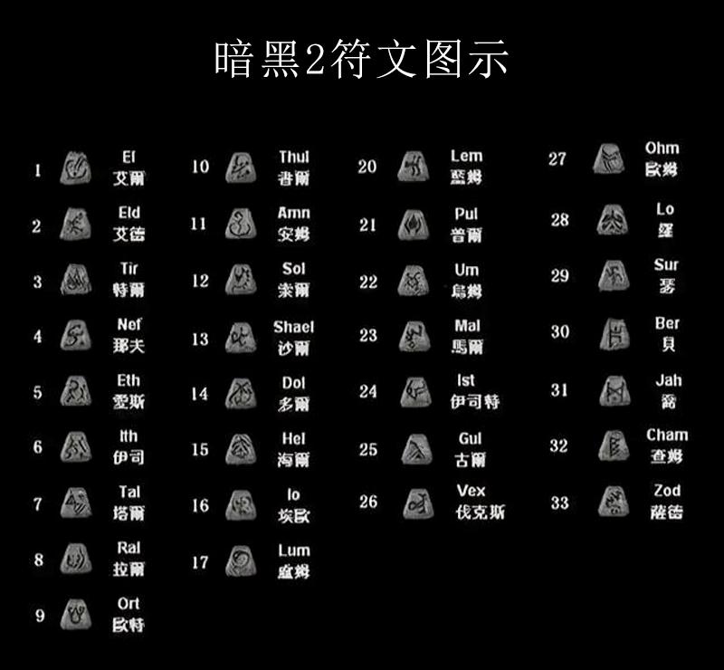 暗黑2单机单人模式秘籍指令怎么输（暗黑2单人模式玩法攻略）