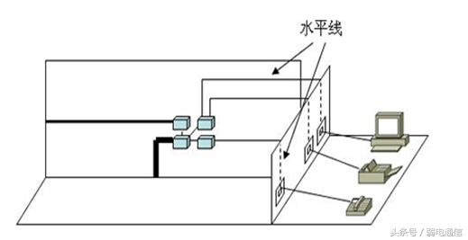 综合布线标准的作用（综合布线系统由哪几个部分组成）