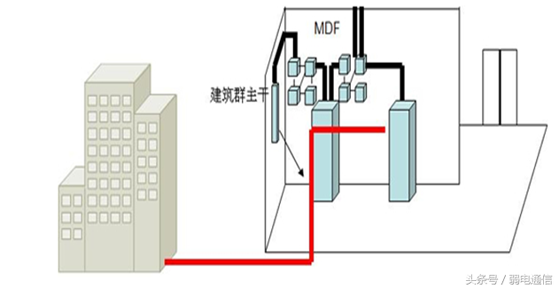 综合布线标准的作用（综合布线系统由哪几个部分组成）