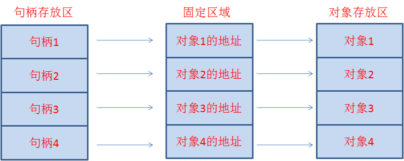 句柄到底是什么意思（句柄的主要功能是什么）