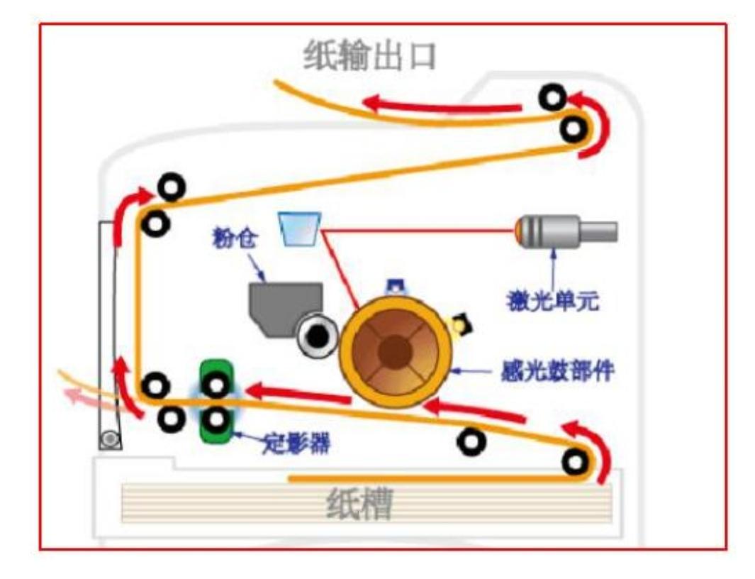 彩色激光打印机结构图拆解（彩色激光打印机结构图解说明）