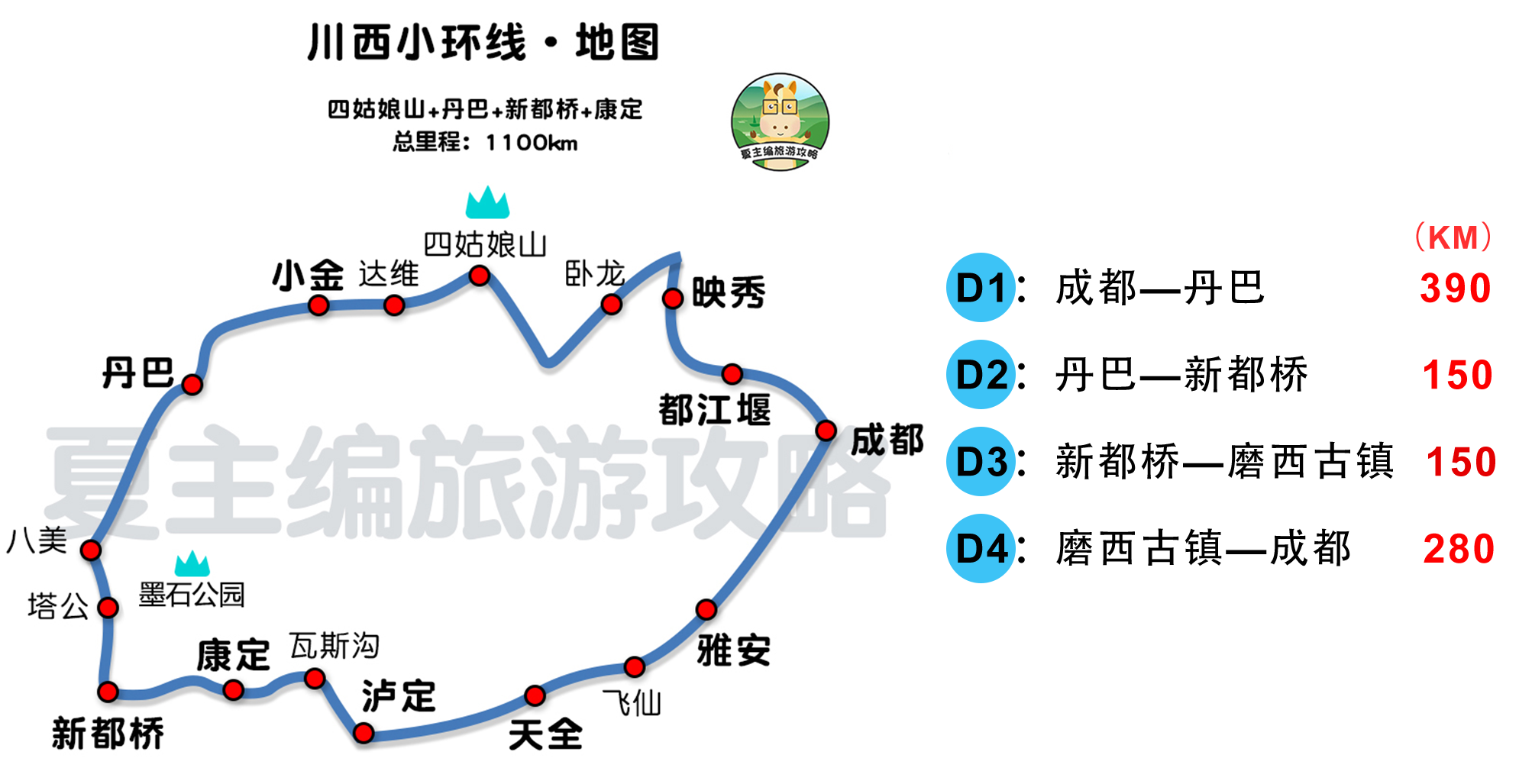 川西小环线自驾路线图（川西小环线7天自驾路线）