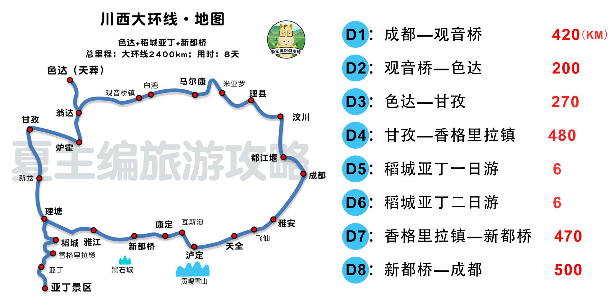 川西小环线自驾路线图（川西小环线7天自驾路线）