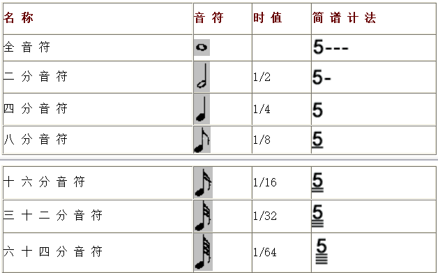 五线谱入门基础教程 初学（五线谱教学入门零基础）