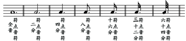 五线谱入门基础教程 初学（五线谱教学入门零基础）