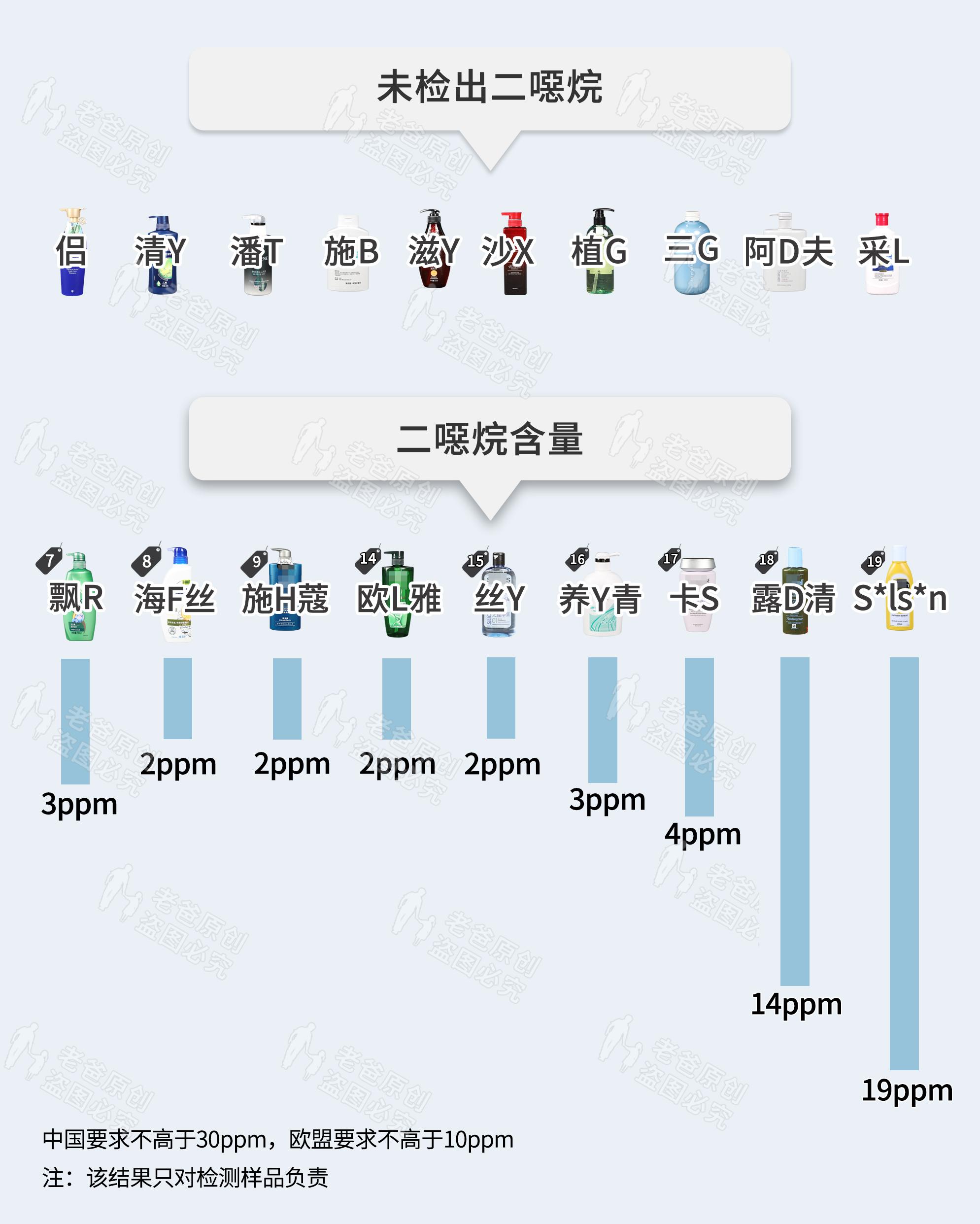 什么洗发水用排行（施华蔻哪款洗发水好用知乎）