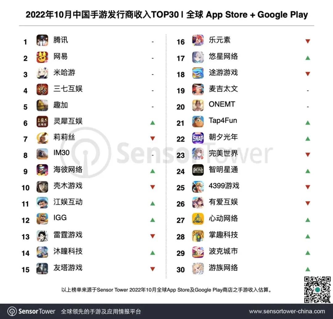 pc端游排行榜前十名网络游戏（2021手机网络游戏排行榜前十）