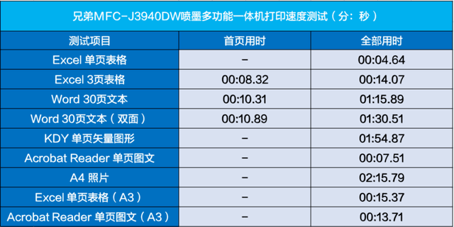 a3彩色打印机哪个好（彩色打印机什么牌子的好用又实惠）