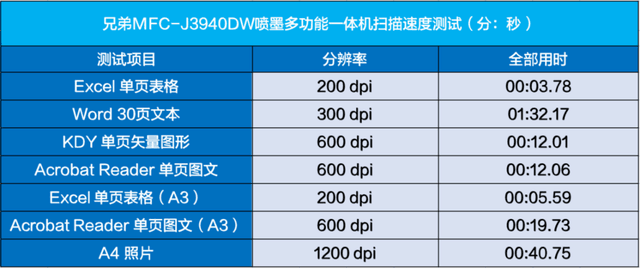 a3彩色打印机哪个好（彩色打印机什么牌子的好用又实惠）