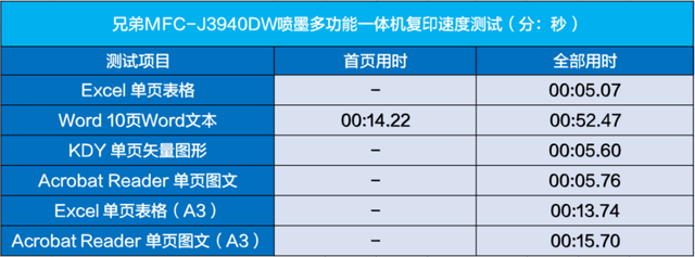 a3彩色打印机哪个好（彩色打印机什么牌子的好用又实惠）