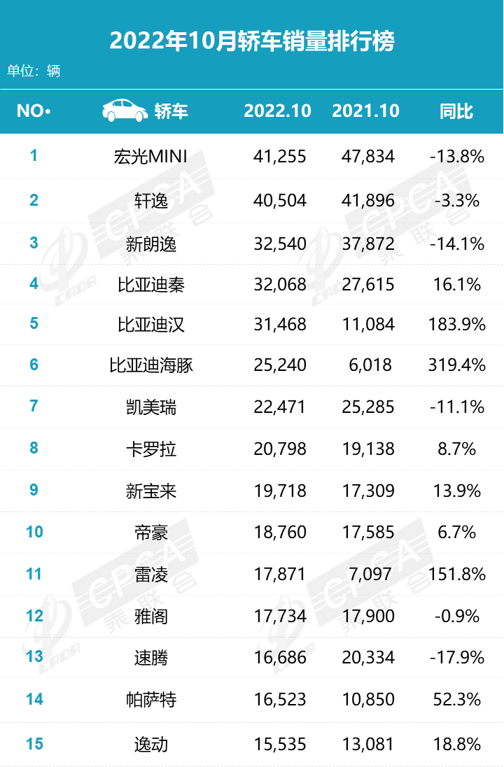 10月份汽车销量排行榜出炉（国产轿车销量排行榜）