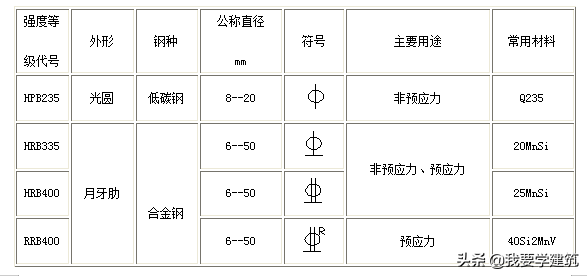 一二三级钢筋符号怎么输入（一二钢筋表示符号图片）