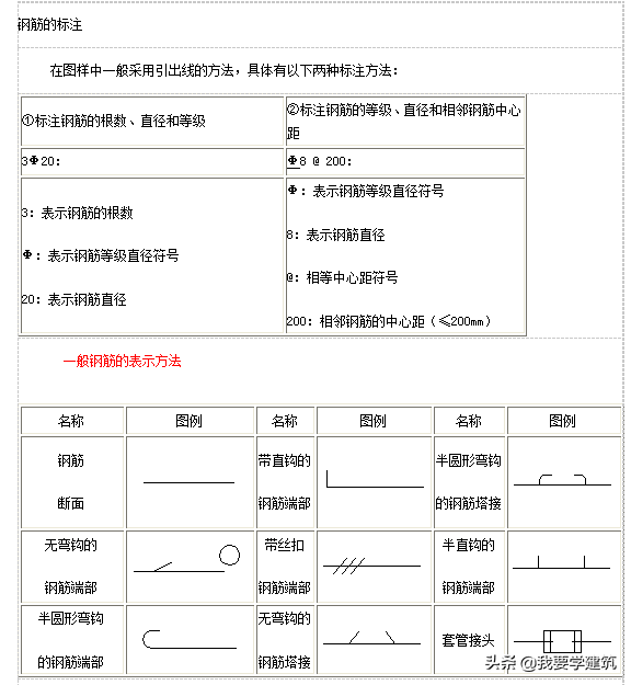 一二三级钢筋符号怎么输入（一二钢筋表示符号图片）