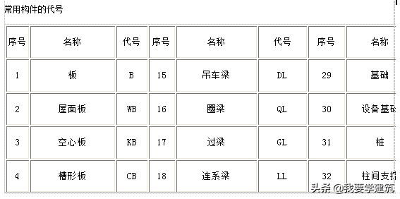 一二三级钢筋符号怎么输入（一二钢筋表示符号图片）