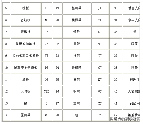 一二三级钢筋符号怎么输入（一二钢筋表示符号图片）